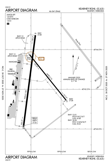 FAA Diagram