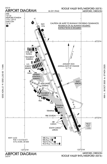 FAA Diagram