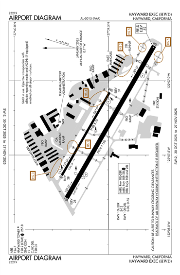 FAA Diagram