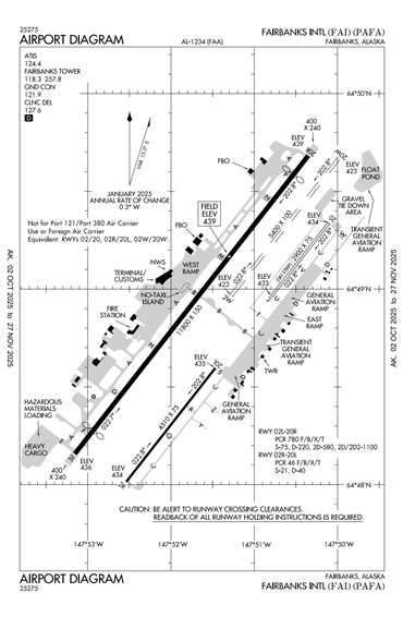 FAA Diagram