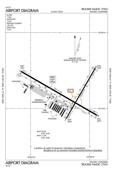 FAA Diagram