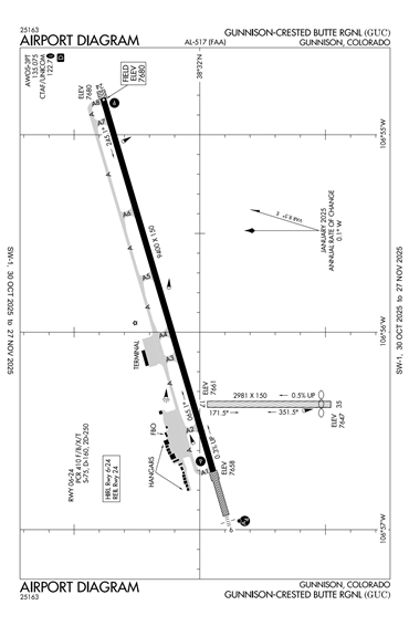 FAA Diagram