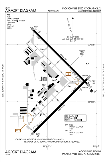 FAA Diagram