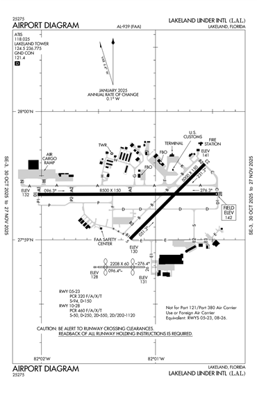 FAA Diagram