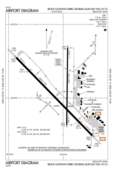 FAA Diagram