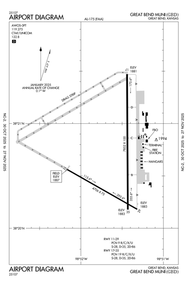 FAA Diagram